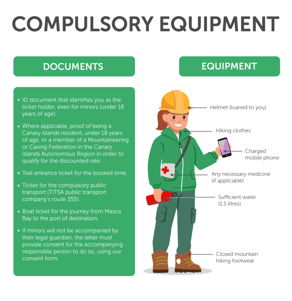 Masca Gorge Trail compulsory equipment Masca Gorge Trail compulsory equipment